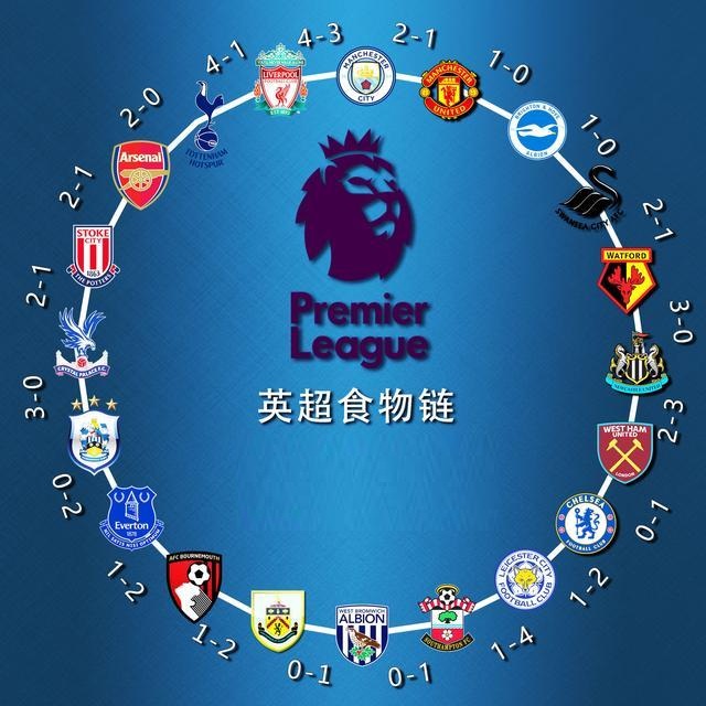 记者：水晶宫引进哈努斯进展不顺，考虑莱比锡中场鲍姆加特纳